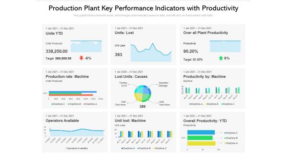 Production Plant Key Performance Indicators With Productivity Ppt PowerPoint Presentation Pictures Good PDF