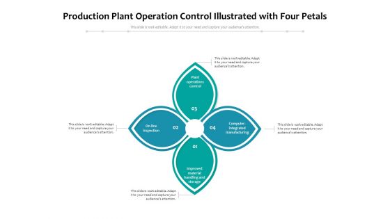 Production Plant Operation Control Illustrated With Four Petals Ppt PowerPoint Presentation Infographic Template Microsoft PDF