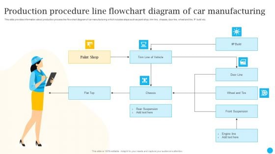 Production Procedure Line Flowchart Diagram Of Car Manufacturing Topics PDF