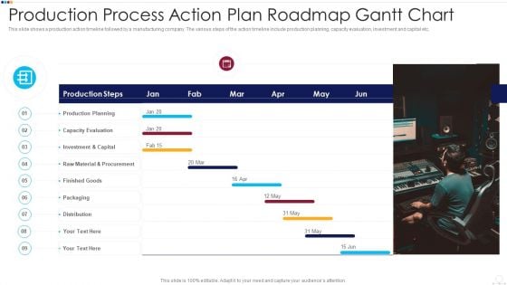 Production Process Action Plan Roadmap Gantt Chart Professional PDF Production Process Action Plan Roadmap Gantt Chart Professional PDF