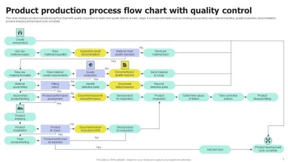 Production Process Flow Chart Ppt PowerPoint Presentation Complete Deck With Slides