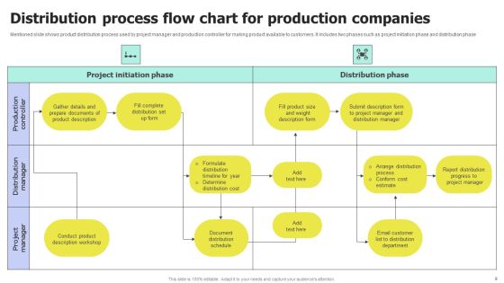 Production Process Flow Chart Ppt PowerPoint Presentation Complete Deck With Slides Slide09