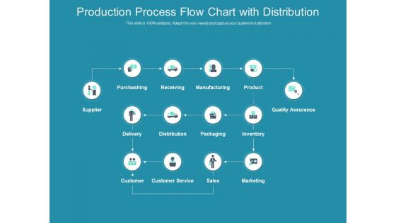 Production Process Flow Chart With Distribution Ppt PowerPoint Presentation Infographic Template Influencers PDF