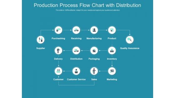Production Process Flow Chart With Distribution Ppt PowerPoint Presentation Infographic Template Influencers PDF Production Process Flow Chart With Distribution Ppt PowerPoint Presentation Infographic Template Influencers PDF