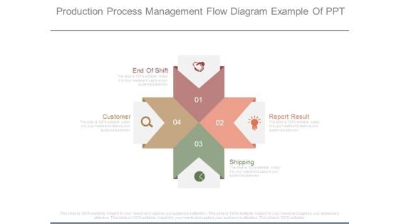 Production Process Management Flow Diagram Example Of Ppt