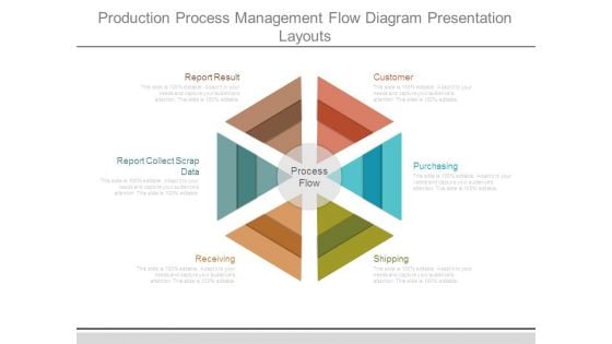 Production Process Management Flow Diagram Presentation Layouts