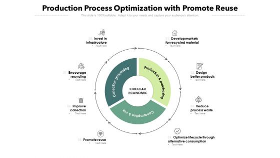 Production Process Optimization With Promote Reuse Ppt PowerPoint Presentation Icon Gallery PDF