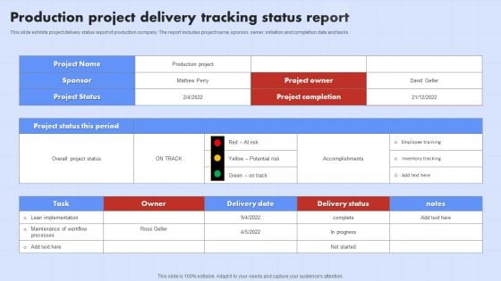 Production Project Delivery Tracking Status Report Ppt Styles Tips PDF