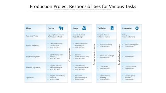 Production Project Responsibilities For Various Tasks Ppt PowerPoint Presentation Professional Outline PDF