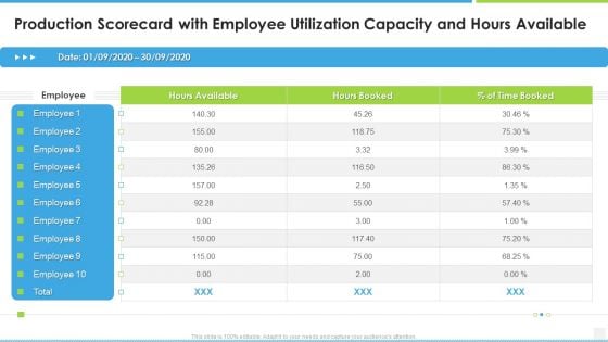 Production Scorecard With Employee Utilization Capacity And Hours Available Structure PDF