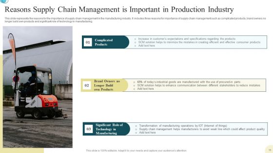 Production Supply Chain Management Ppt PowerPoint Presentation Complete Deck With Slides