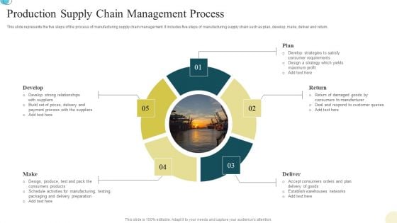 Production Supply Chain Management Process Clipart PDF