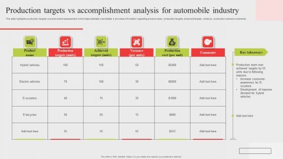 Production Targets Vs Accomplishment Analysis For Automobile Industry Portrait PDF