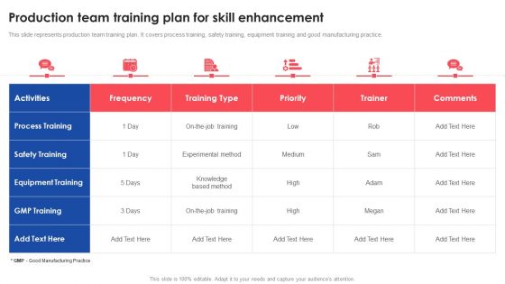 Production Team Training Plan For Skill Enhancement Deploying And Managing Lean Diagrams PDF