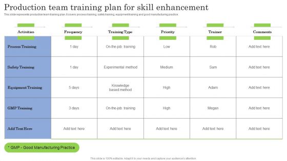 Production Team Training Plan For Skill Enhancement Ppt PowerPoint Presentation Diagram PDF