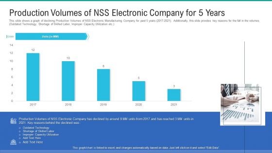 Production Volumes Of NSS Electronic Company For 5 Years Rules PDF