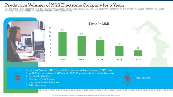 Production Volumes Of NSS Electronic Company For 5 Years Slides PDF