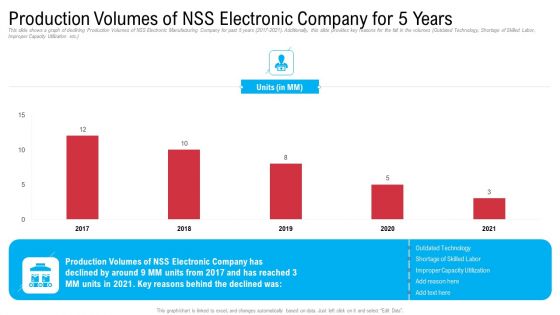 Production Volumes Of NSS Electronic Company For 5 Years Topics PDF