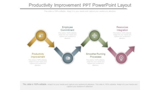 Productivity Improvement Ppt Powerpoint Layout