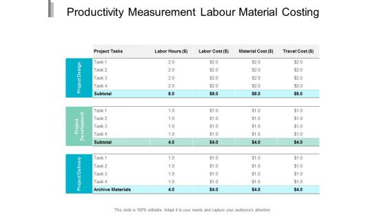 Productivity Measurement Labour Material Costing Ppt Powerpoint Presentation Ideas Graphics Tutorials