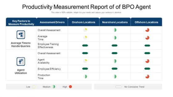 Productivity Measurement Report Of Of BPO Agent Ppt Icon Background PDF