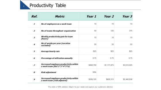 Productivity Table Managemnt Ppt PowerPoint Presentation Layouts Mockup