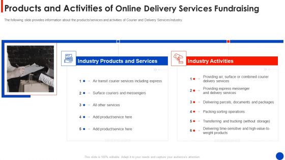 Products And Activities Of Online Delivery Services Fundraising Introduction PDF