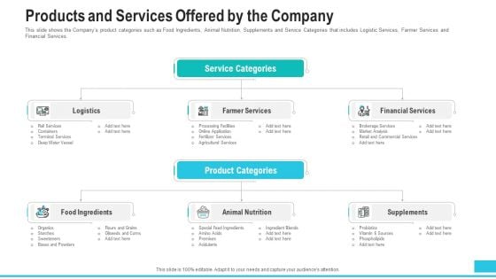 Products And Services Offered By The Company Ideas PDF Products And Services Offered By The Company Ideas PDF