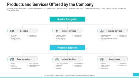 Products And Services Offered By The Company Ideas PDF