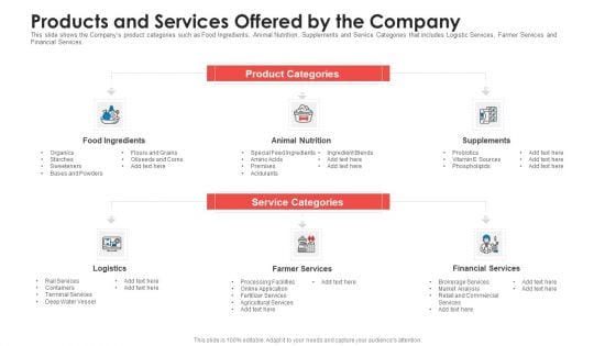 Products And Services Offered By The Company Rules PDF