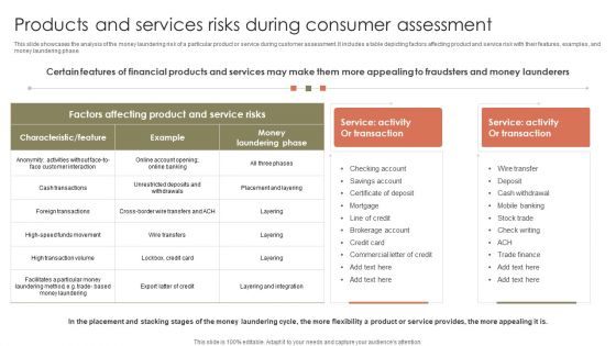 Products And Services Risks During Consumer Assessment Professional PDF
