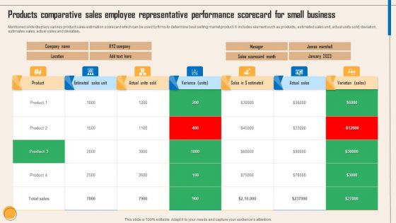 Products Comparative Sales Employee Representative Performance Scorecard For Small Business Information PDF