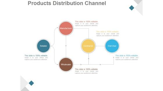 Products Distribution Channel Ppt PowerPoint Presentation Ideas