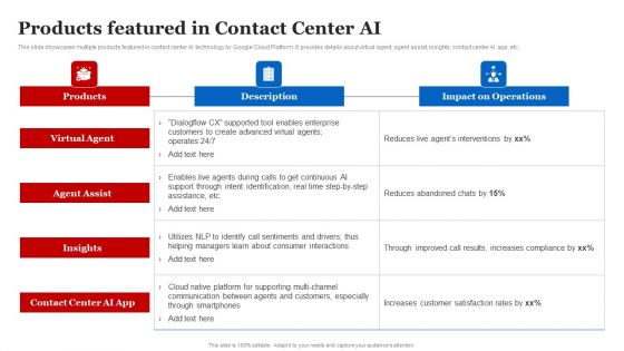 Products Featured In Contact Center AI Summary PDF Products Featured In Contact Center AI Summary PDF