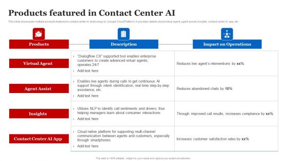 Products Featured In Contact Center AI Summary PDF