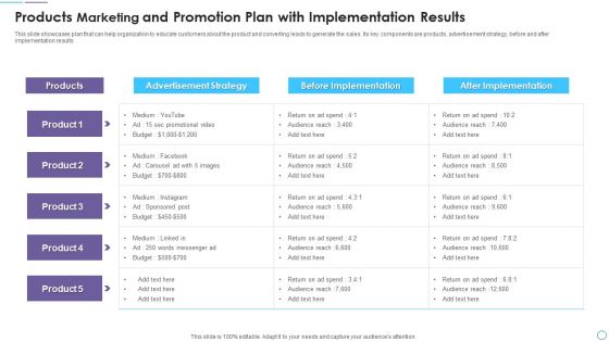 Products Marketing And Promotion Plan With Implementation Results Sample PDF