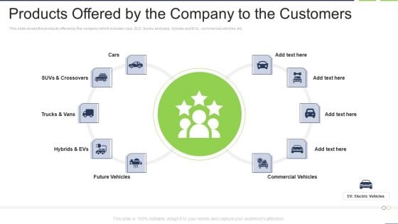 Products Offered By The Company To The Customers Elements PDF Products Offered By The Company To The Customers Elements PDF