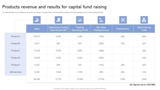 Products Revenue And Results For Capital Fund Raising Ppt Slides PDF Products Revenue And Results For Capital Fund Raising Ppt Slides PDF