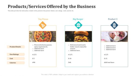 Products Services Offered By The Business Information PDF