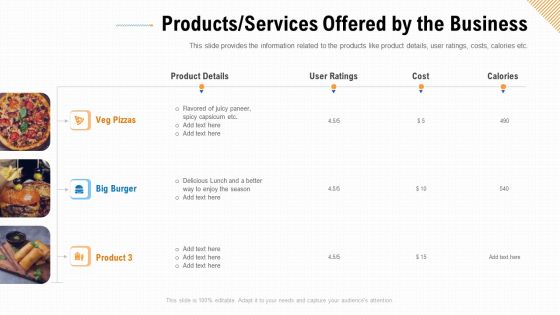 Products Services Offered By The Business Ppt Infographics Graphics Example PDF