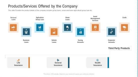 Products Services Offered By The Company Diagrams PDF