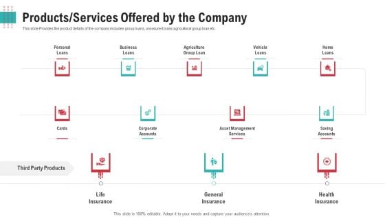 Products Services Offered By The Company Ppt Ideas Samples PDF Products Services Offered By The Company Ppt Ideas Samples PDF