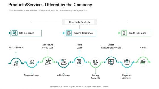 Products Services Offered By The Company Ppt Inspiration Structure PDF Products Services Offered By The Company Ppt Inspiration Structure PDF