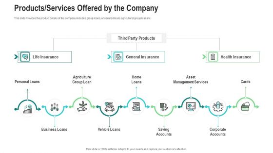 Products Services Offered By The Company Ppt Inspiration Structure PDF