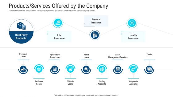 Products Services Offered By The Company Summary PDF