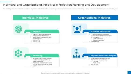 Profession Planning Ppt PowerPoint Presentation Complete Deck With Slides