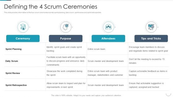 Professional Agile Master Certification Procedure Information Technology Defining The 4 Scrum Ceremonies Structure PDF Professional Agile Master Certification Procedure Information Technology Defining The 4 Scrum Ceremonies Structure PDF