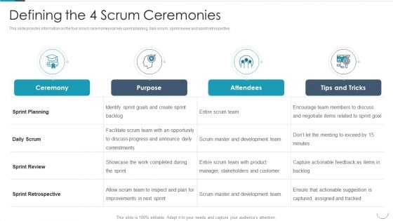 Professional Agile Master Certification Procedure Information Technology Defining The 4 Scrum Ceremonies Structure PDF