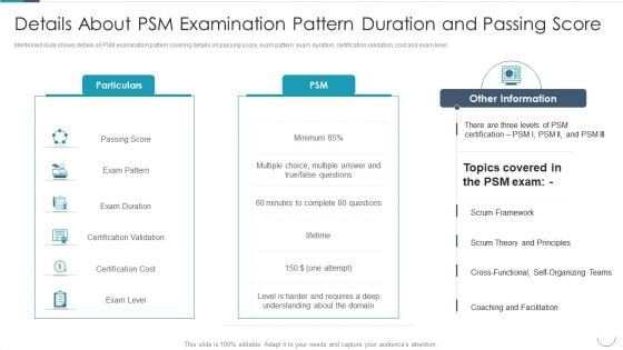 Professional Agile Master Certification Procedure Information Technology Details About Psm Examination Ideas PDF