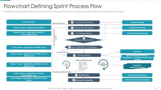 Professional Agile Master Certification Procedure Information Technology Flowchart Defining Sprint Process Brochure PDF Professional Agile Master Certification Procedure Information Technology Flowchart Defining Sprint Process Brochure PDF